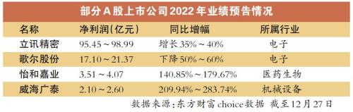 A股三季报披露季启幕 披露业绩预告的公司逾七成预喜