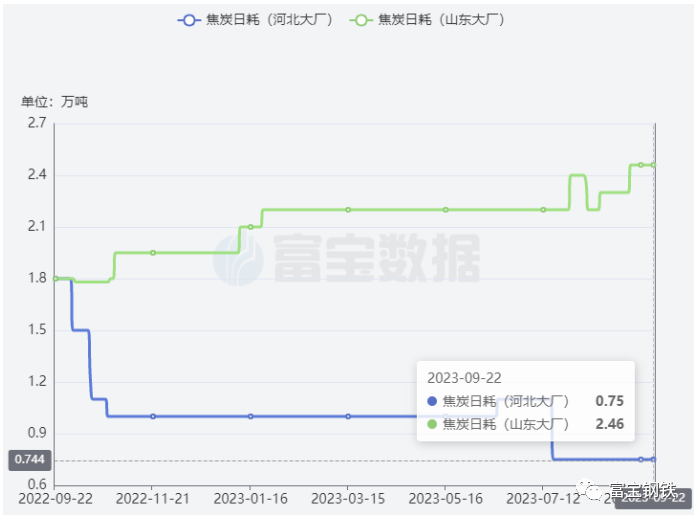 （2023年10月12日）今日铁矿石期货最新价格行情查询