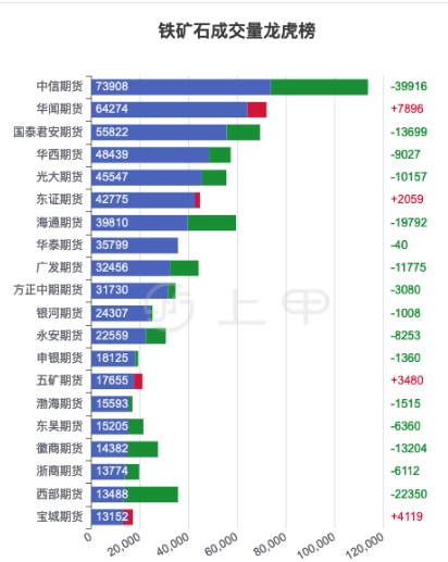 （2023年10月11日）今日铁矿石期货最新价格行情查询