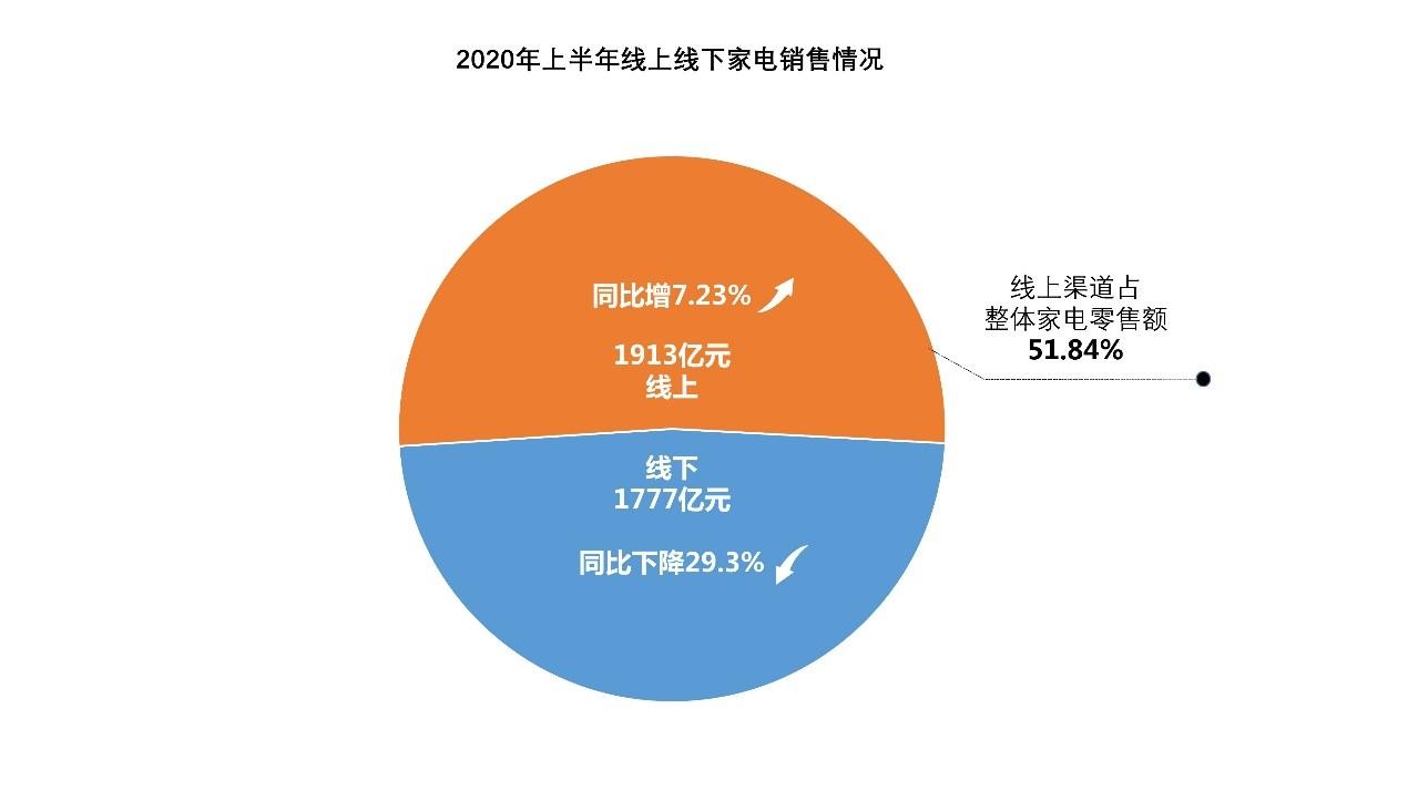 银行理财公司上半年冷热不均 代销渠道保有量增长 产品研发多点开花