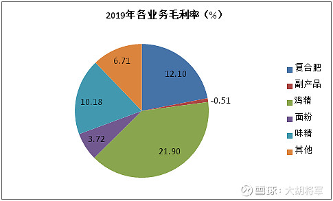 味精企业莲花健康7亿元采购算力服务器 背后资本方在下怎样一盘棋？