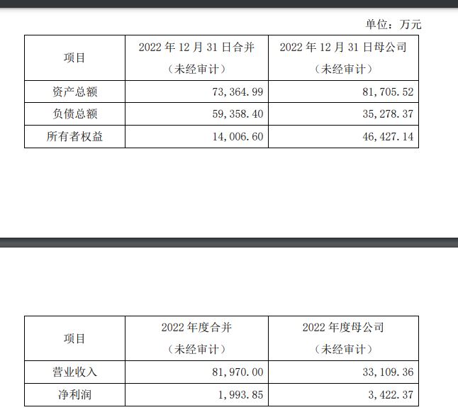 味精企业莲花健康7亿元采购算力服务器 背后资本方在下怎样一盘棋？