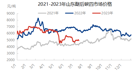 远期高供应预期施压 锌价格走势维持震荡偏弱