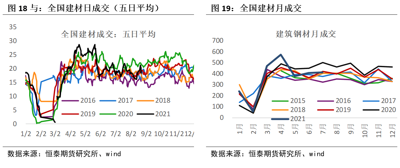 铁水流向表外品种 钢材后期仍关注需求持续性