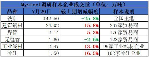 2023年10月17日最新包头冷轧板卷价格行情走势查询