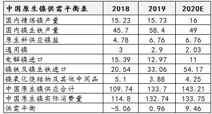 10月17日镍期货持仓龙虎榜分析：中信期货增仓921手多单