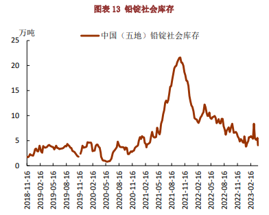 外围压制供需双弱 锌价格走弱