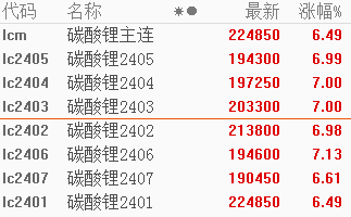 （2023年10月18日）今日碳酸锂期货最新价格行情查询