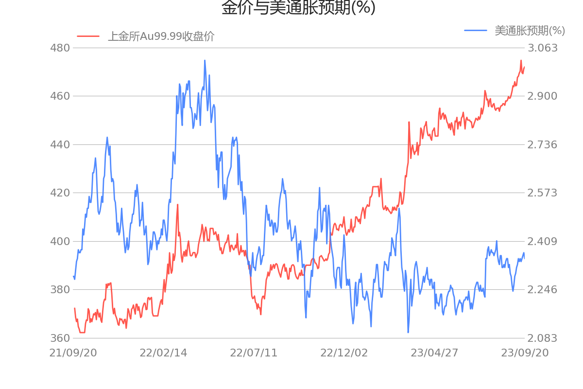 工业硅新增不确定性高 期价存在一定向下压力