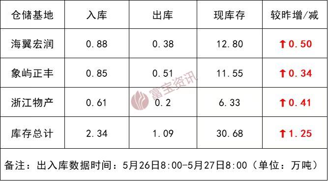 投机性需求有所下滑 热卷价格行情上涨受限