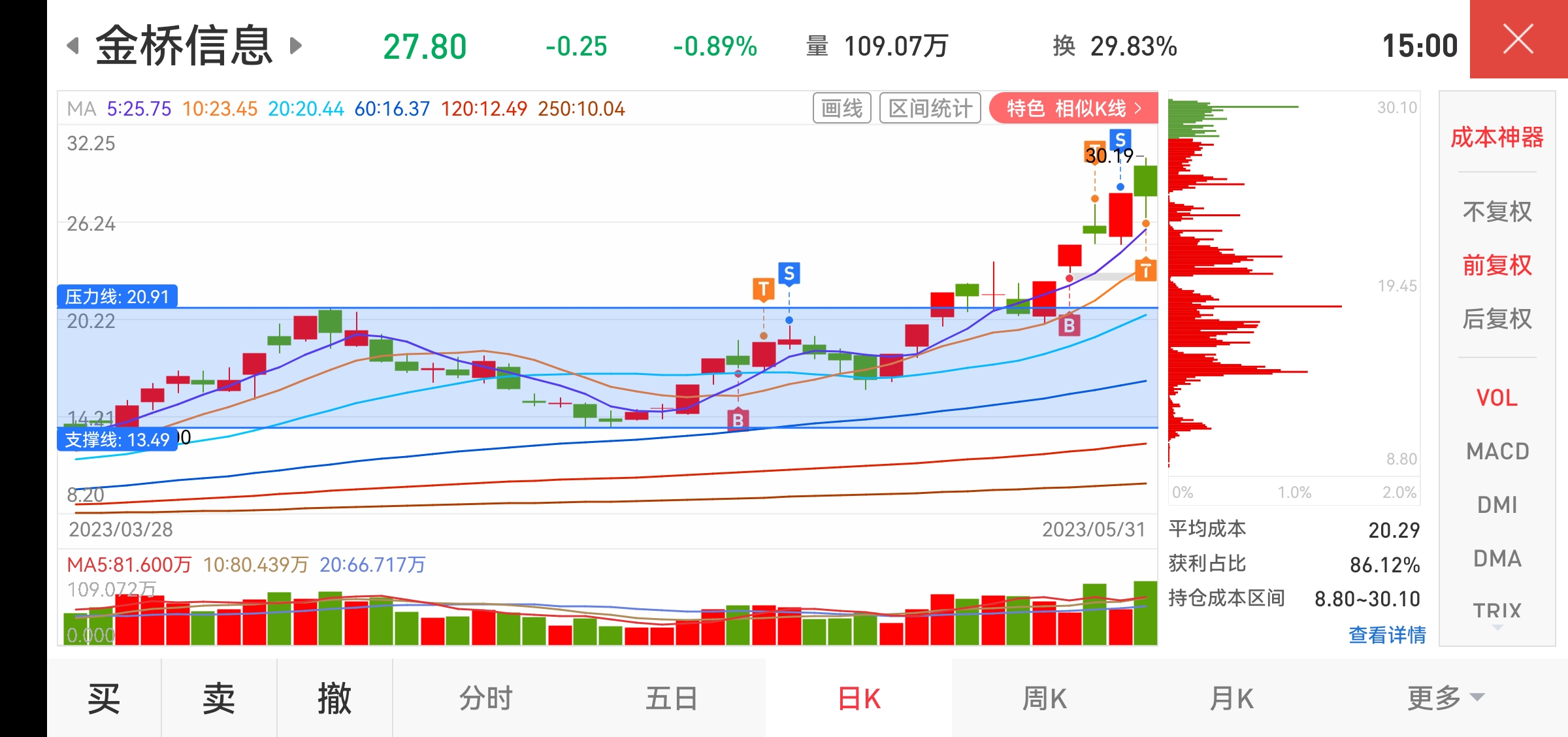 近期持仓下行明显 伦锌连续去库支撑锌期货价格