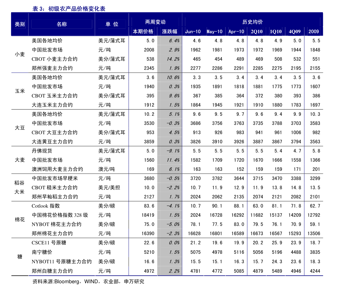 2023年10月18日铁矿石价格最新多少钱一吨今日价格表