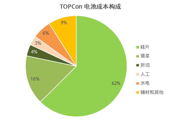 TCL中环沙特项目稳步推进 确认一期项目设计产能20GW