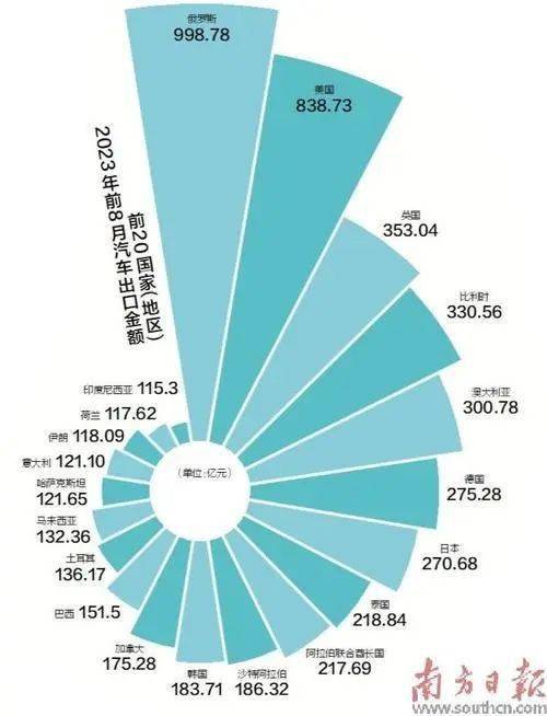 加强本土化能力 威富集团加码投资供应链