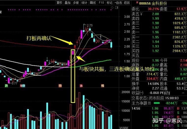 工业硅价差扩大 建议关注正向套利机会