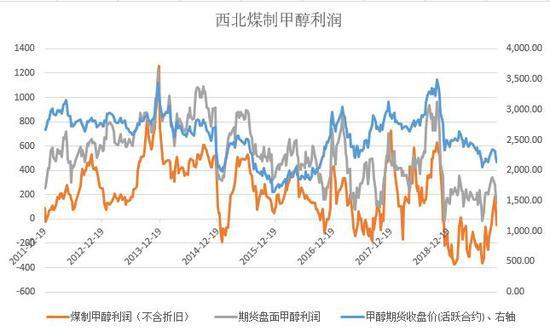 螺纹钢期货行情分析 库存压力带来较强负反馈预期