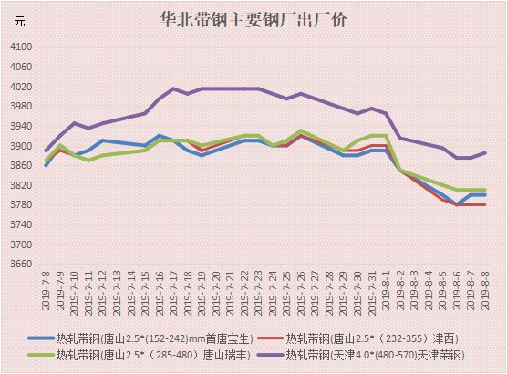 螺纹钢期货行情分析 库存压力带来较强负反馈预期