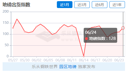 螺纹钢期货行情分析 库存压力带来较强负反馈预期