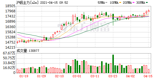 （2023年10月19日）今日沪铝期货和伦铝最新价格查询