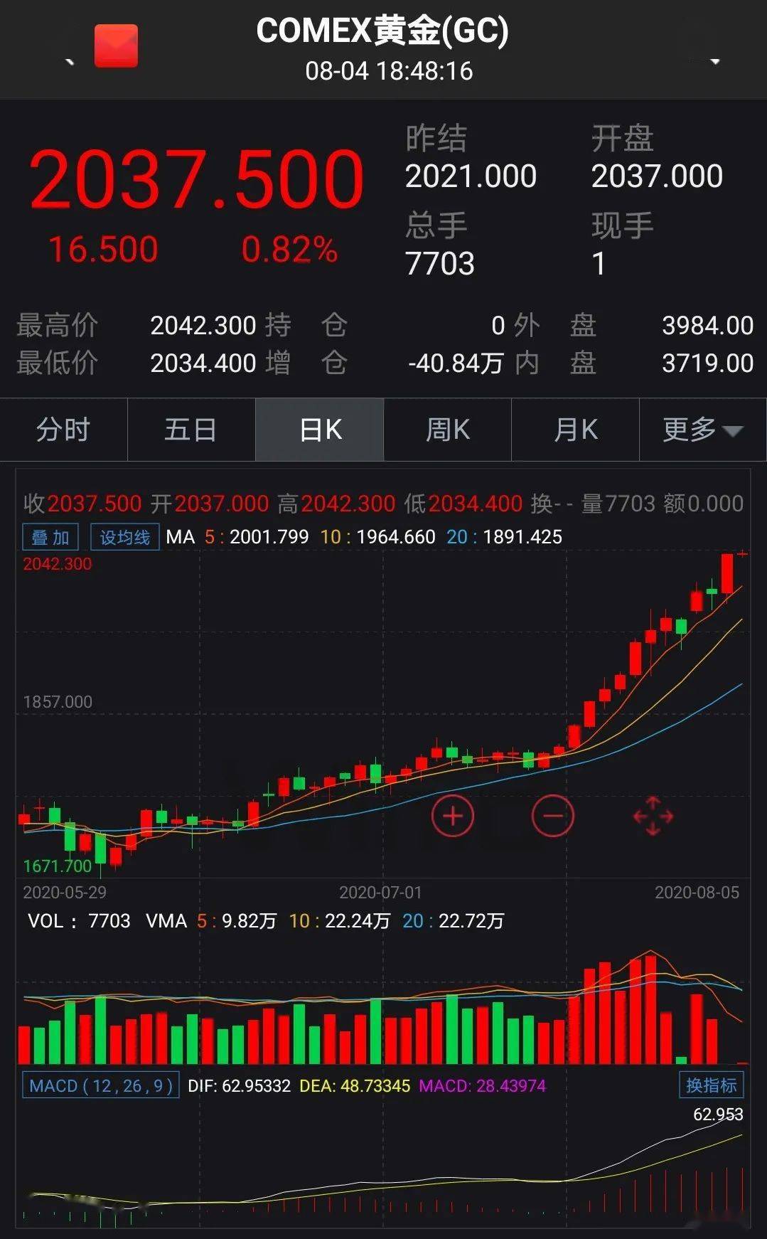 10月19日沪金期货持仓龙虎榜分析：国投安信增仓756手多单