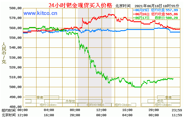 2023年10月19日最新南京角钢价格行情走势查询