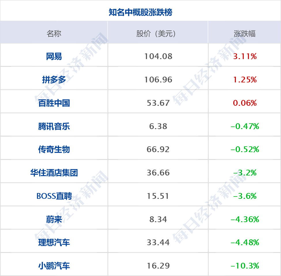 A股上市公司增持回购持续进行中 向市场传递积极信号