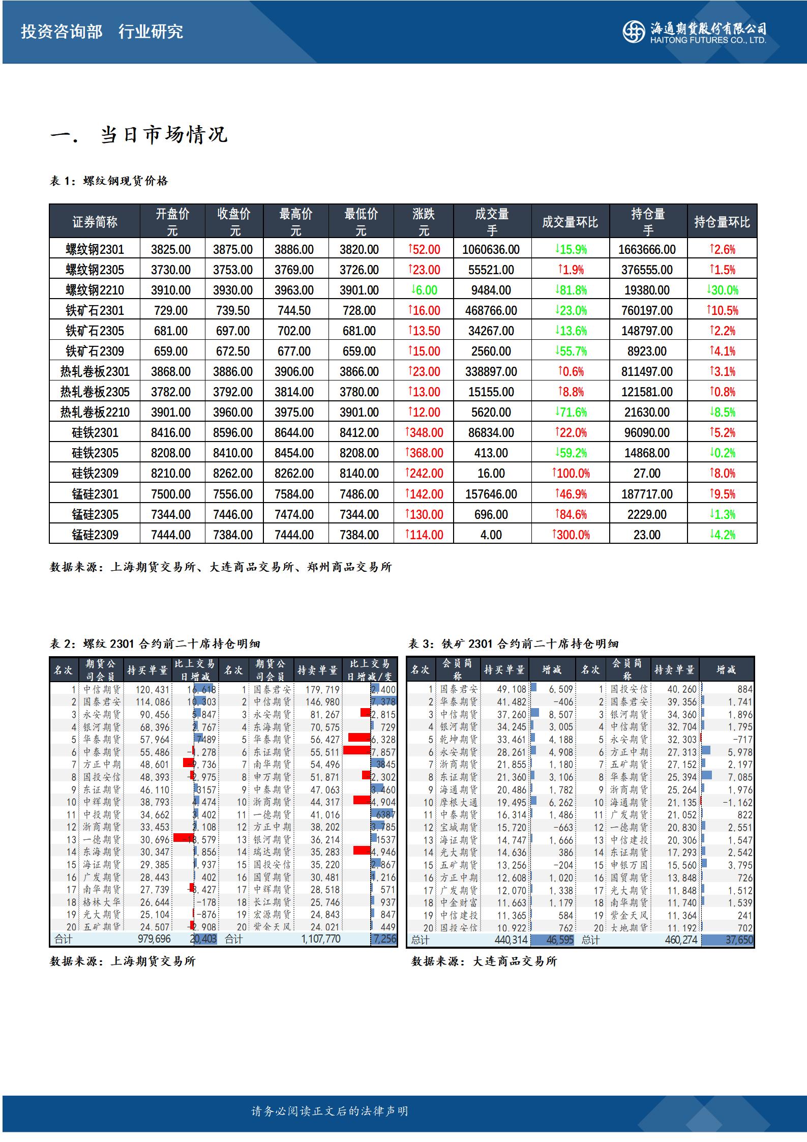 （2023年10月20日）今日铁矿石期货最新价格行情查询