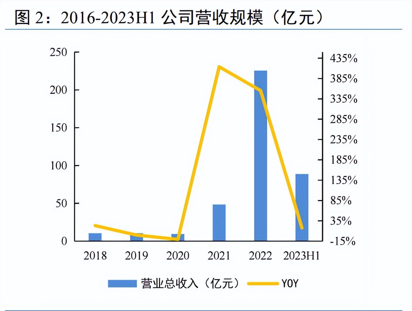 需求方心态偏弱 碳酸锂供需双方博弈延续