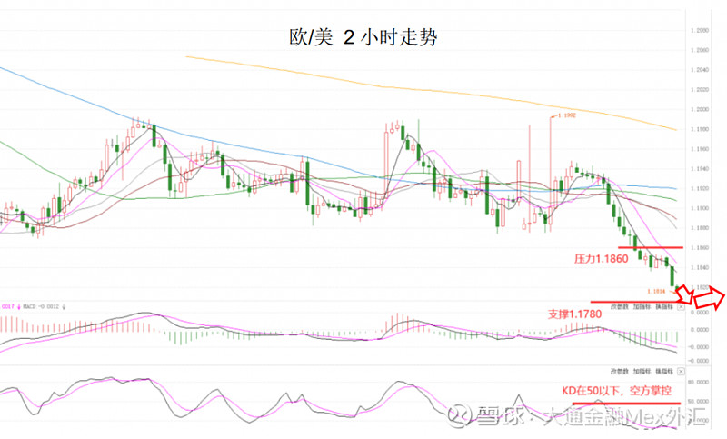 美元指数高位震荡 避险情绪上涨利好黄金