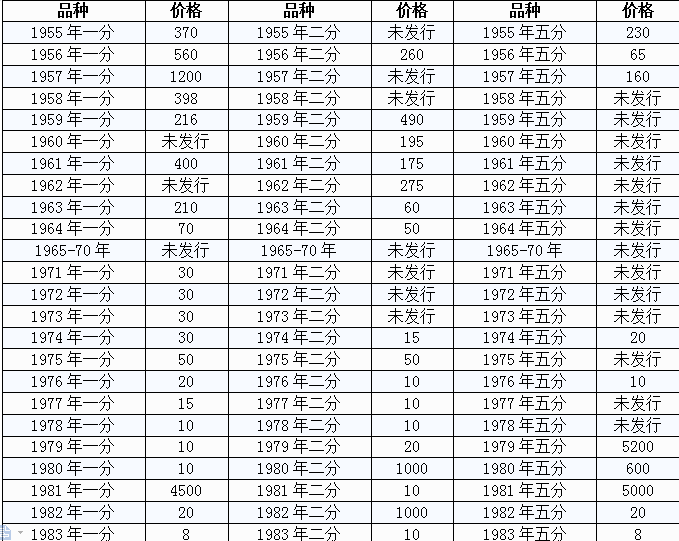 2023年10月20日铁矿石价格最新多少钱一吨今日价格表