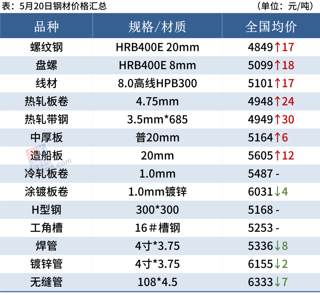 2023年10月20日铁矿石价格最新多少钱一吨今日价格表