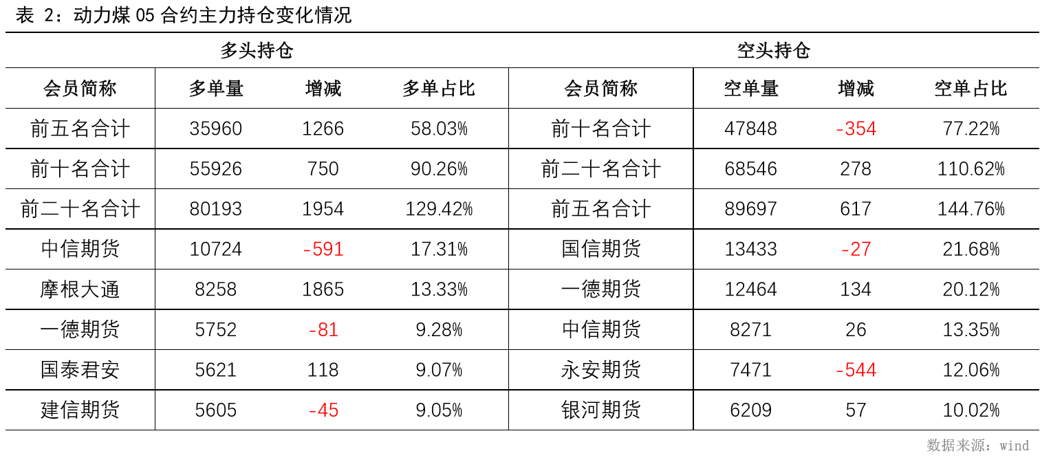 10月20日收盘沪镍期货持仓较上日增持1724手