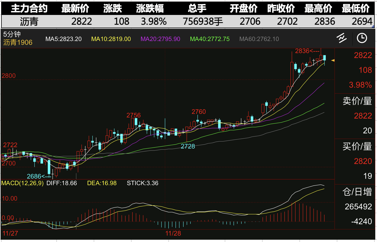 10月20日收盘沪镍期货持仓较上日增持1724手