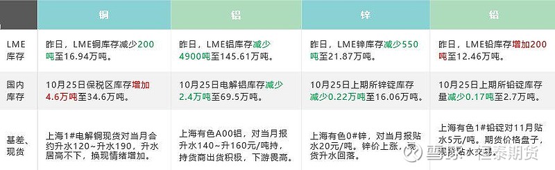 沪铝期货10月20日主力小幅下跌0.29% 收报18930.0元