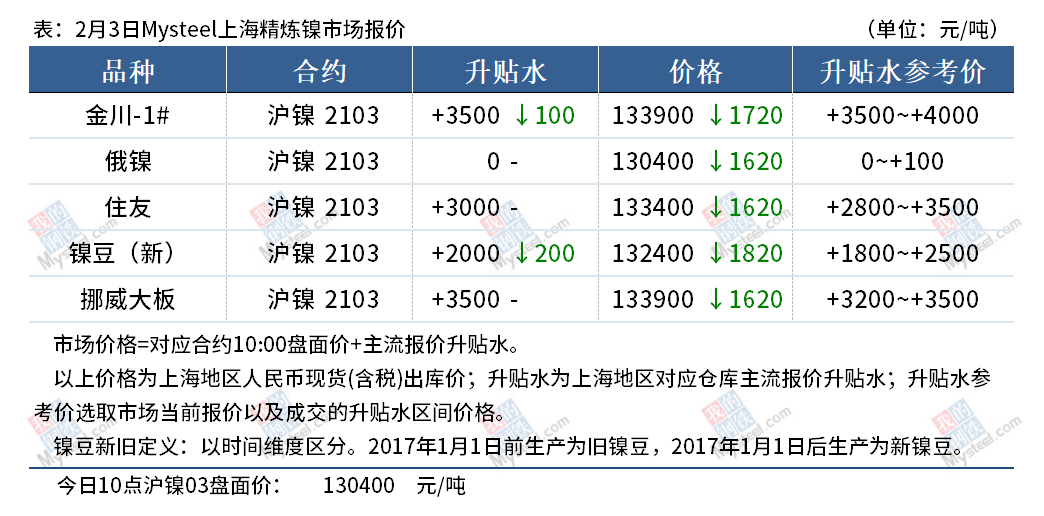 10月20日收盘沪镍期货持仓较上日增持1724手