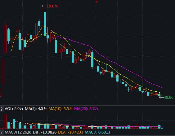 10月20日收盘沪铜期货资金流入9333.23万元