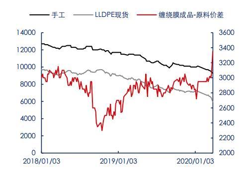 碳酸锂期货主力本周K线收阴 下游整体需求未起