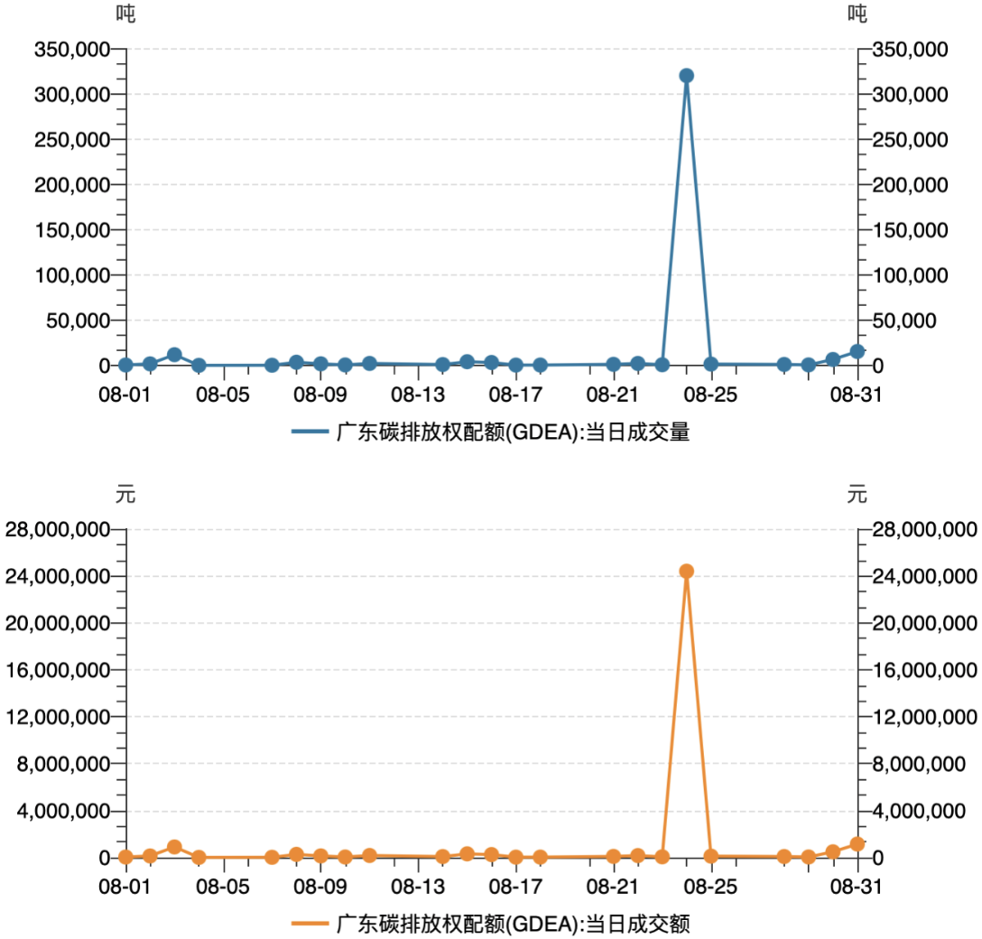 2023年10月22日棕刚玉价格行情最新价格查询