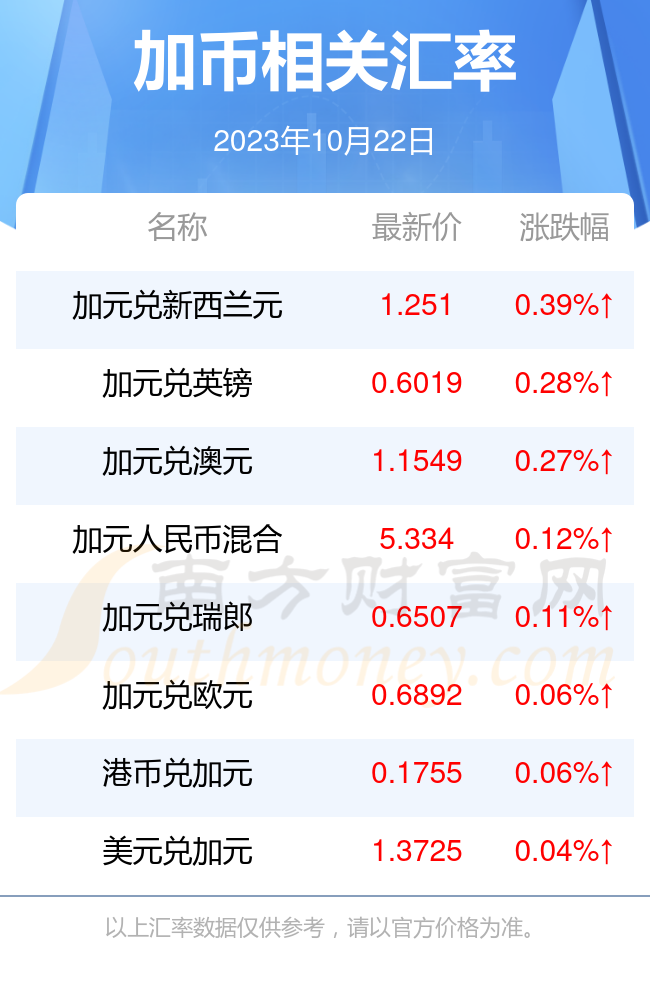 2023年10月22日棕刚玉价格行情最新价格查询