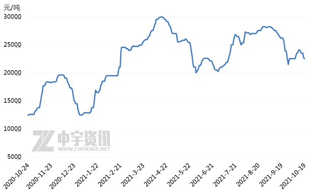 下游企业整体刚需采购为主 氧化铝缺乏走强动力