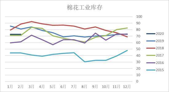 下游整体需求边际放缓 工业硅价格走势或将下行