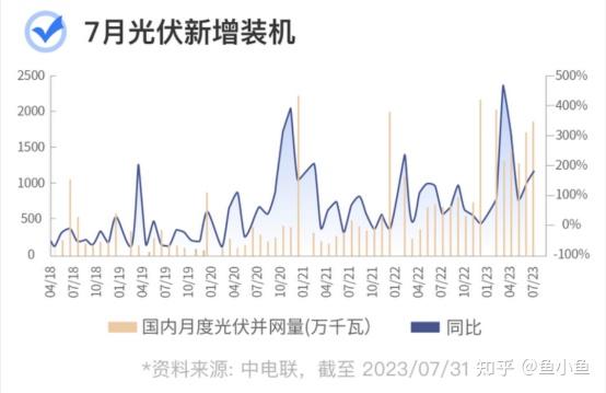 下游整体需求边际放缓 工业硅价格走势或将下行