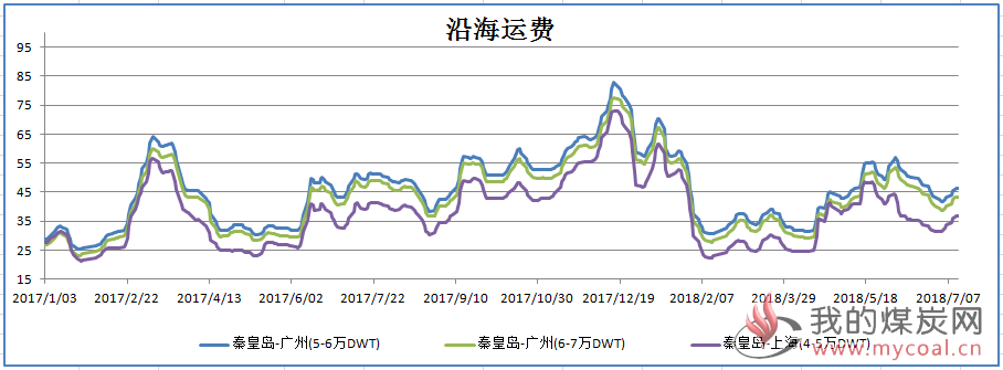 下游整体需求边际放缓 工业硅价格走势或将下行