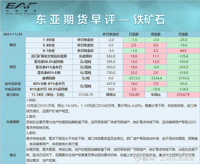 10月23日收盘硅铁期货持仓较上日减持33138手