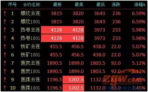 2023年10月23日铁矿石价格最新多少钱一吨今日价格表