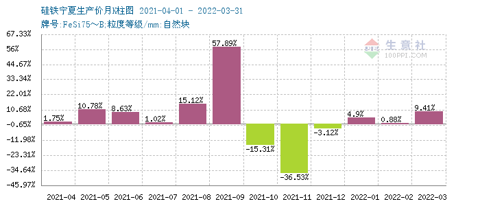 10月23日收盘硅铁期货持仓较上日减持33138手