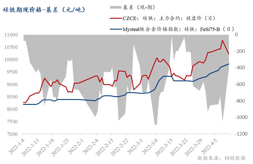 10月23日收盘硅铁期货持仓较上日减持33138手