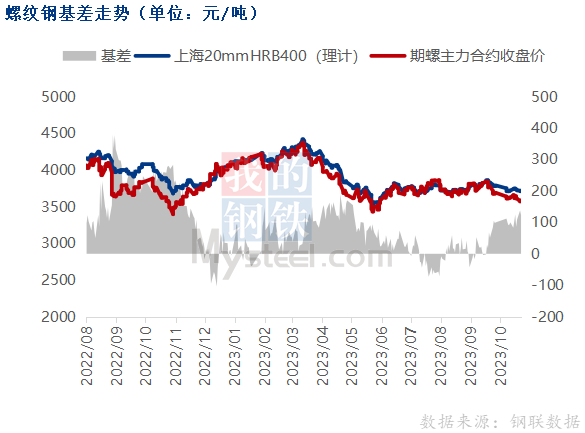 （2023年10月24日）今日铁矿石期货最新价格行情查询