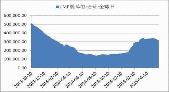 （2023年10月24日）今日沪铜期货和伦铜最新价格行情查询