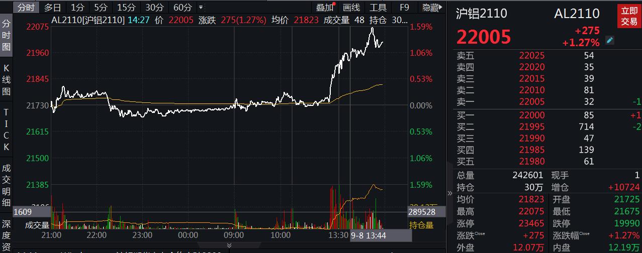 （2023年10月24日）今日沪铝期货和伦铝最新价格查询